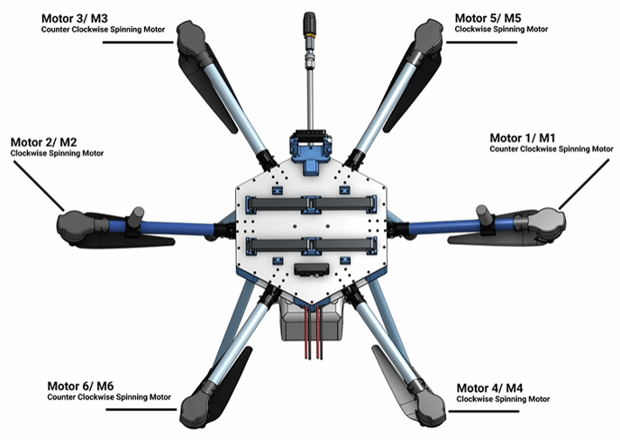 Sherpa Motor Positions